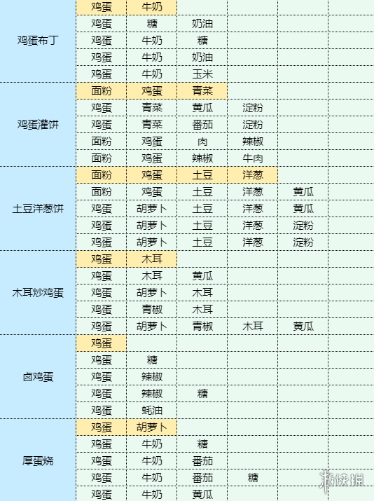 《魔卡少女樱回忆钥匙》和果子怎么做 和果子食谱配方