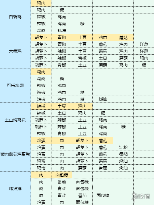 《魔卡少女樱回忆钥匙》和果子怎么做 和果子食谱配方
