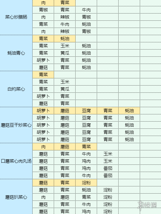 《魔卡少女樱回忆钥匙》和果子怎么做 和果子食谱配方