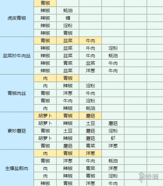 《魔卡少女樱回忆钥匙》和果子怎么做 和果子食谱配方