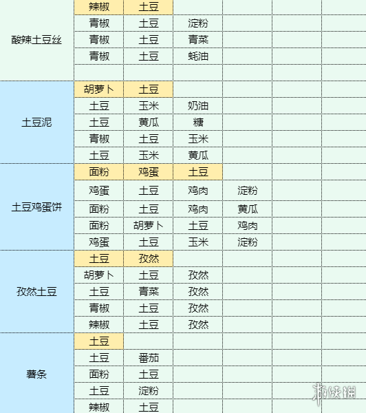 《魔卡少女樱回忆钥匙》和果子怎么做 和果子食谱配方