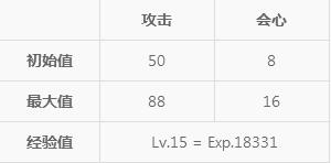 《崩坏3》全太刀图鉴大全 崩坏3全太刀属性效果详解