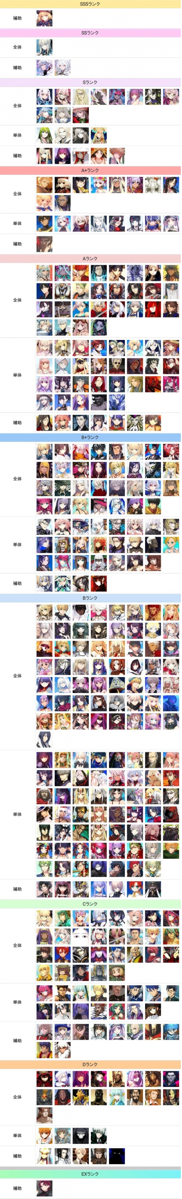 《FGO》节奏榜2023年4月 全从者强度排名2023