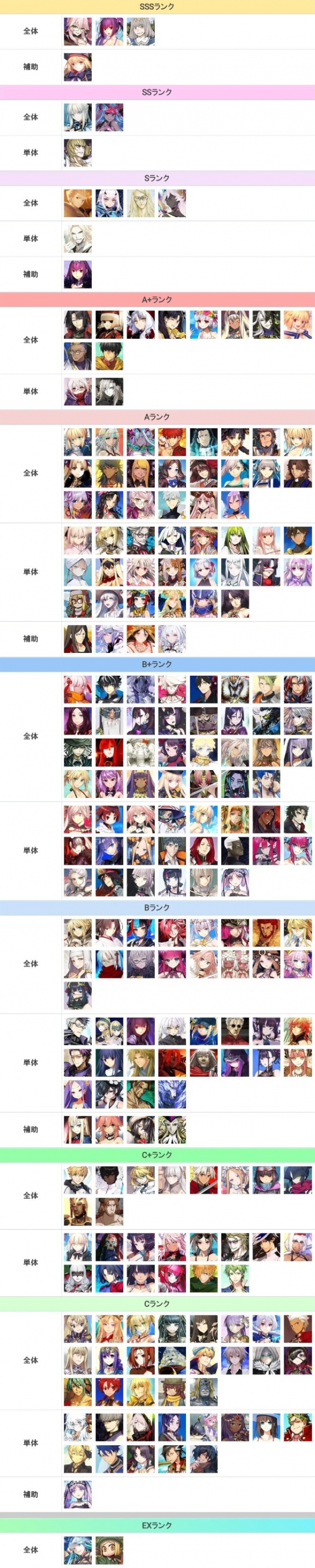 《FGO》节奏榜2023年4月 全从者强度排名2023
