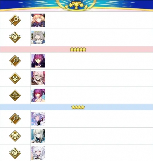 《FGO》节奏榜2023年4月 全从者强度排名2023