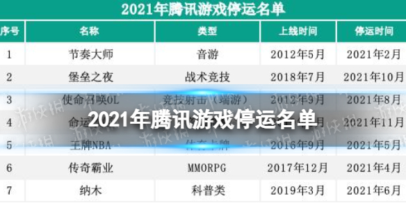 2021年腾讯游戏停运名单 2021腾讯有哪些游戏停运
