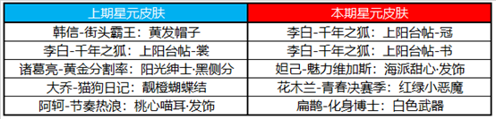 《王者荣耀》11月10日活动介绍 科学大爆炸限时返场