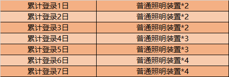《王者荣耀》11月10日活动介绍 科学大爆炸限时返场
