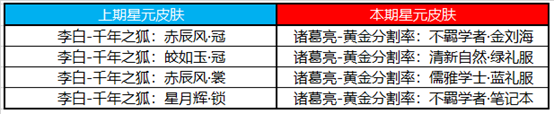 《王者荣耀》11月10日活动介绍 科学大爆炸限时返场