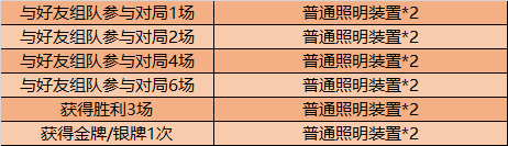 《王者荣耀》11月10日活动介绍 科学大爆炸限时返场
