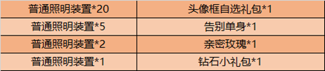 《王者荣耀》11月10日活动介绍 科学大爆炸限时返场