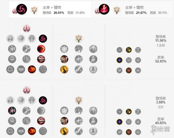 《英雄联盟手游》小丑天赋怎么点 恶魔小丑天赋点法