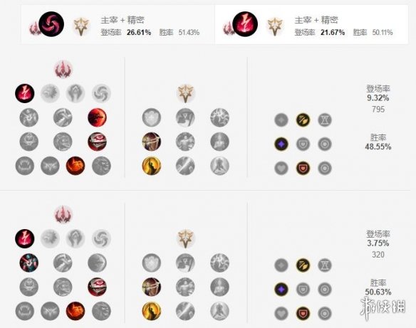 《英雄联盟手游》小丑天赋怎么点 恶魔小丑天赋点法
