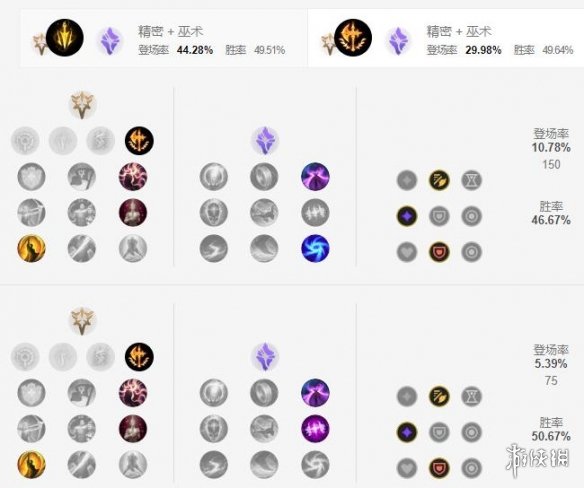 《英雄联盟手游》金克丝天赋怎么点 暴走萝莉天赋点法
