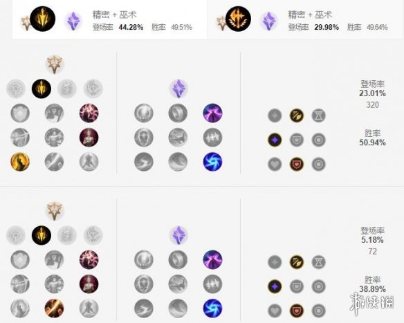 《英雄联盟手游》金克丝天赋怎么点 暴走萝莉天赋点法