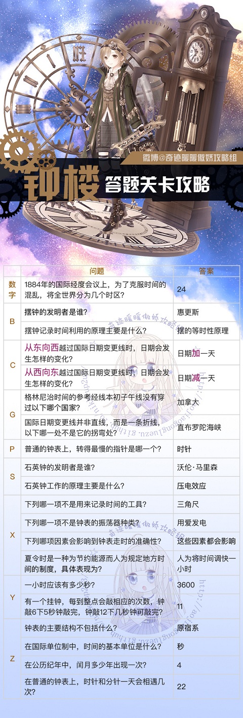 《奇迹暖暖》幻影钟楼全问题答案一览 幻影钟楼答题关卡攻略