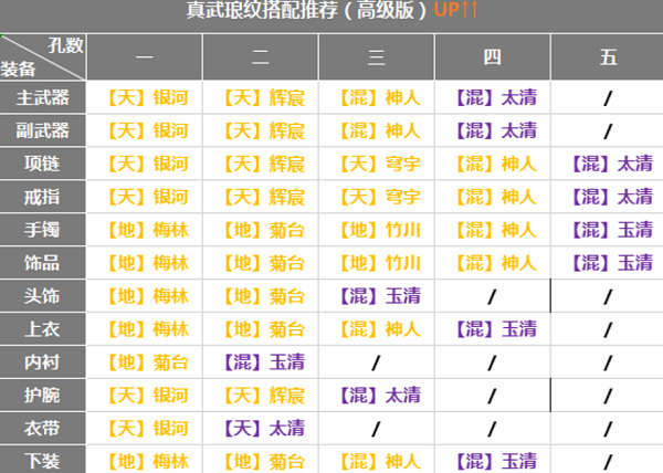 天涯明月刀手游真武琅纹搭配攻略