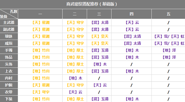 天涯明月刀手游真武琅纹搭配攻略