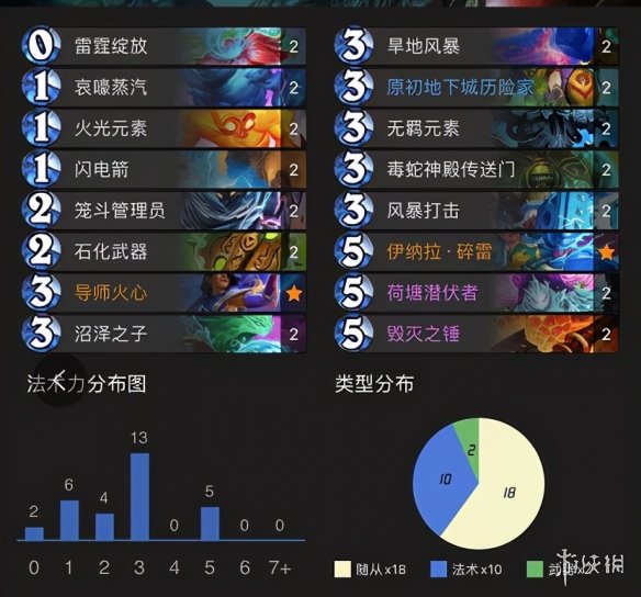 《炉石传说》贫瘠之地打脸萨卡组推荐 打脸萨卡组攻略