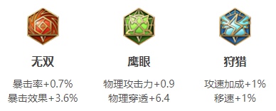 王者荣耀阿轲打法教学攻略大全