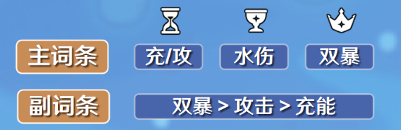 原神行秋圣遗物词条搭配推荐
