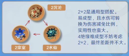 原神行秋圣遗物词条搭配推荐