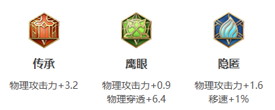 王者荣耀公孙离打法教学攻略大全