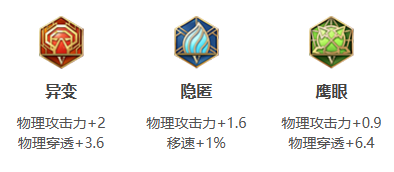 王者荣耀蒙恬打法教学攻略大全