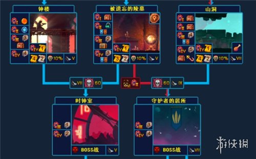 《重生细胞》地图顺序怎么样 地图路线攻略