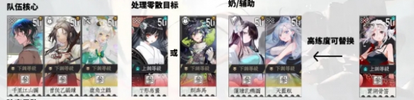 物华弥新新手开荒技巧