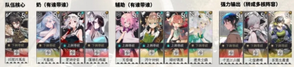 物华弥新新手开荒技巧
