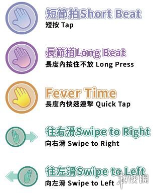 美股达人快速通关方法