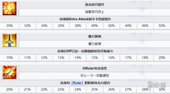 《FGO》武田信玄从者图鉴 武田晴信技能属性宝具一览