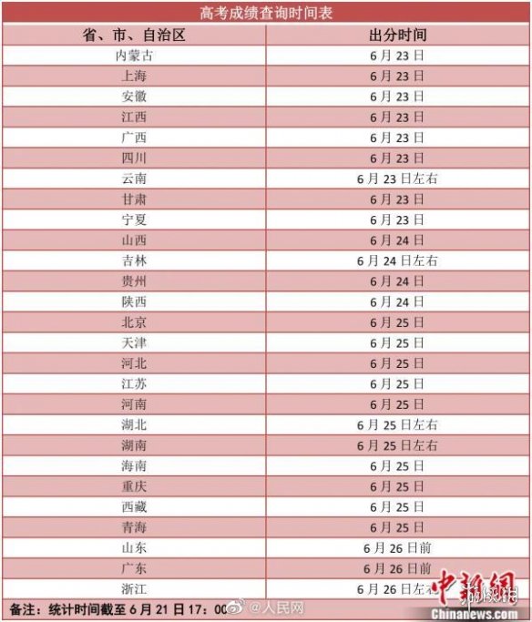 高考成绩什么时候公布2021 2021高考成绩公布时间一览