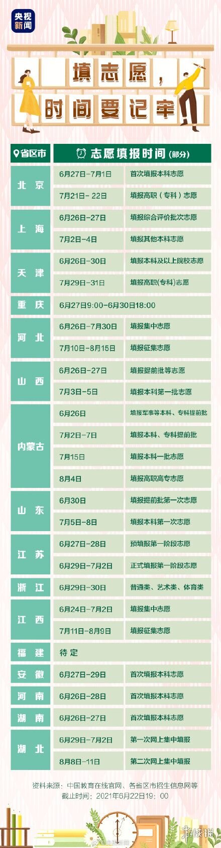 高考成绩什么时候公布2021 2021高考成绩公布时间一览