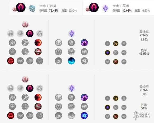 《英雄联盟手游》艾克天赋怎么点 时间刺客天赋点法