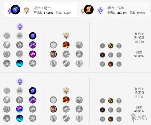 《英雄联盟手游》男枪天赋怎么点 法外狂徒格雷福斯天赋点法