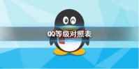 QQ等级对照表 等级要求天数一览