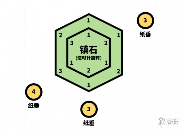 《原神手游》清籁逐雷记其三解谜怎么过 清籁逐雷记其三攻略