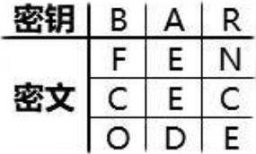 《犯罪大师》栅栏&柱形密码答案 栅栏&柱形密码答案是什么