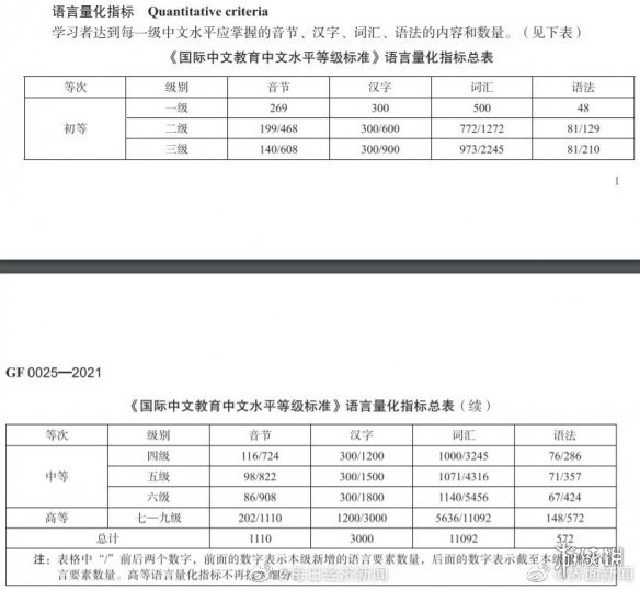 中文水平等级标准是什么 中文水平等级标准介绍