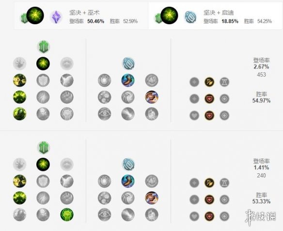 《英雄联盟手游》大树天赋怎么点 扭曲树精天赋点法