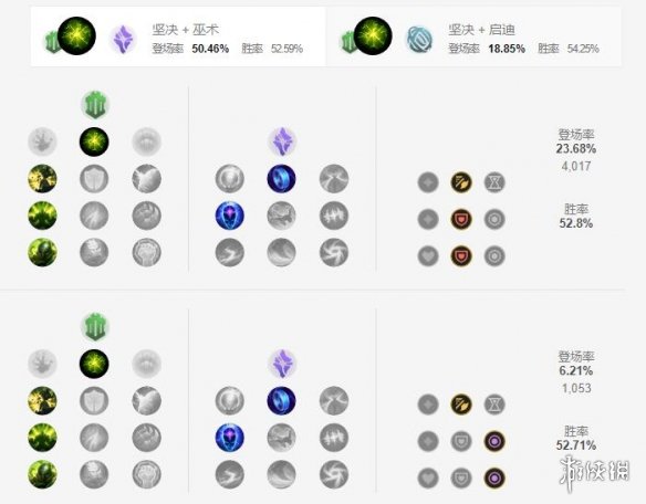 《英雄联盟手游》大树天赋怎么点 扭曲树精天赋点法