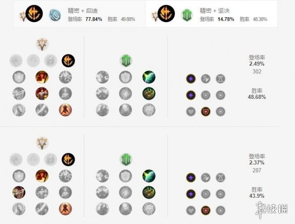 《英雄联盟手游》锐雯天赋怎么点 放逐之刃天赋点法