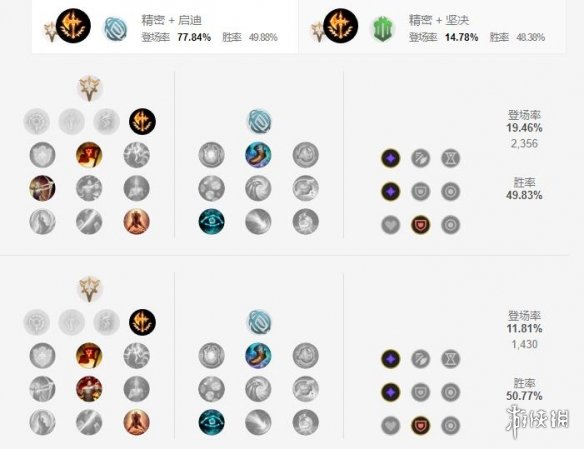 《英雄联盟手游》锐雯天赋怎么点 放逐之刃天赋点法