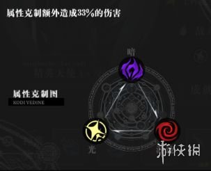 《爆裂魔女》新手怎么玩 新手打法攻略