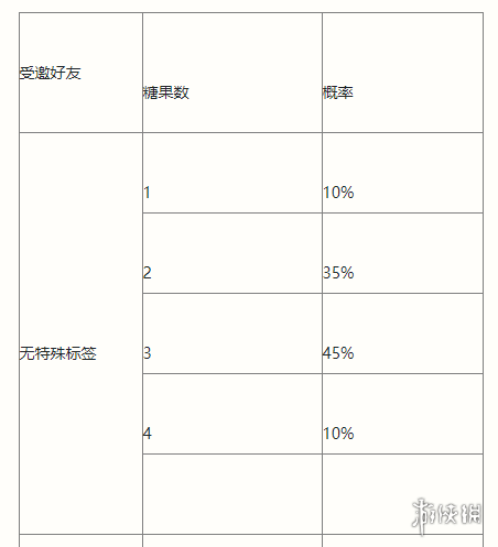 《英雄联盟手游》南瓜奇遇夜活动介绍 万圣节活动玩法攻略