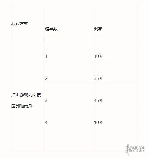 《英雄联盟手游》南瓜奇遇夜活动介绍 万圣节活动玩法攻略