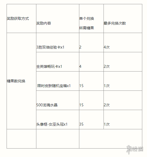 《英雄联盟手游》南瓜奇遇夜活动介绍 万圣节活动玩法攻略