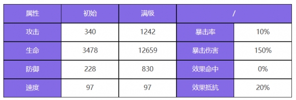 众神派对攻略大全